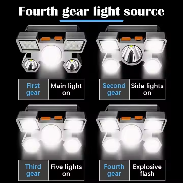 Taşınabilir Yüksek Lümen Ultra - Headlamp Tactical Bright incelemesi ve fiyatı
