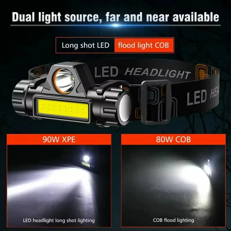 Yüksek Güçlü Led El Fenerleri  - Headlamp Tactical Bright incelemesi ve fiyatı